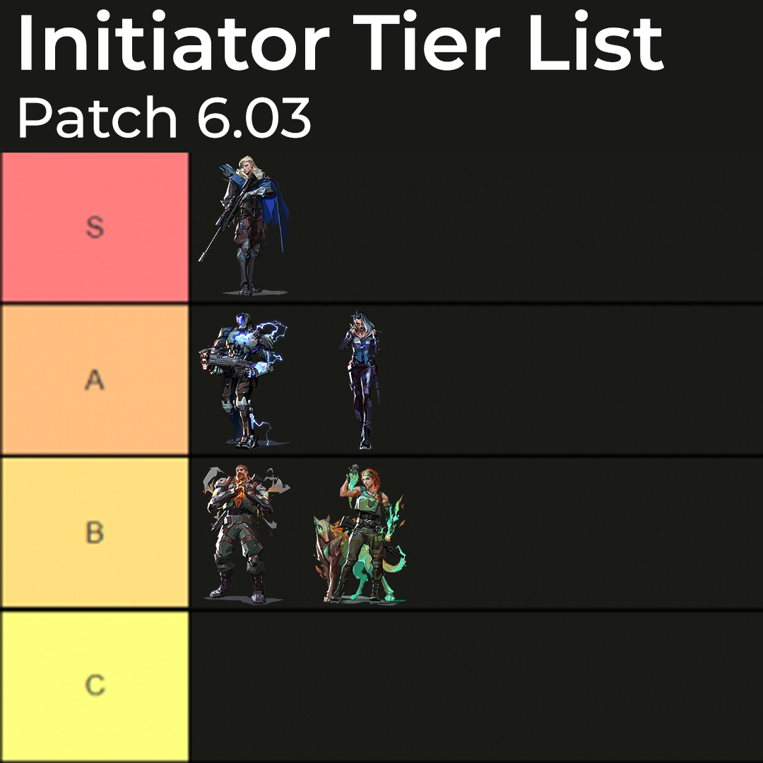 Initiators Tier List