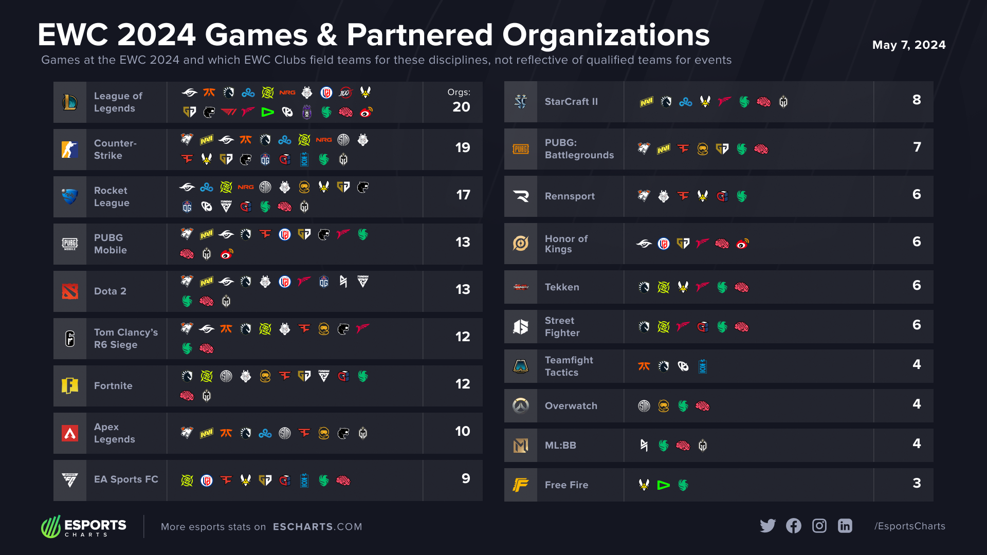 EWC Teams and Titles
